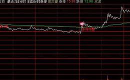 同花顺资金三剑客指标公式源码解析