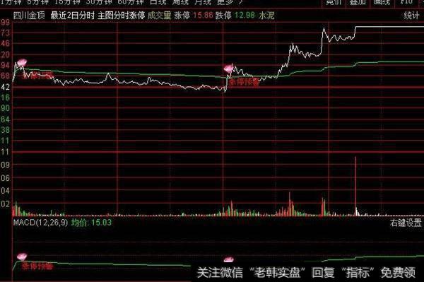 同花顺资金三剑客指标公式