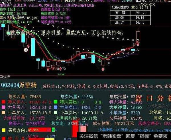 同花顺波MACD底背离出指标公式