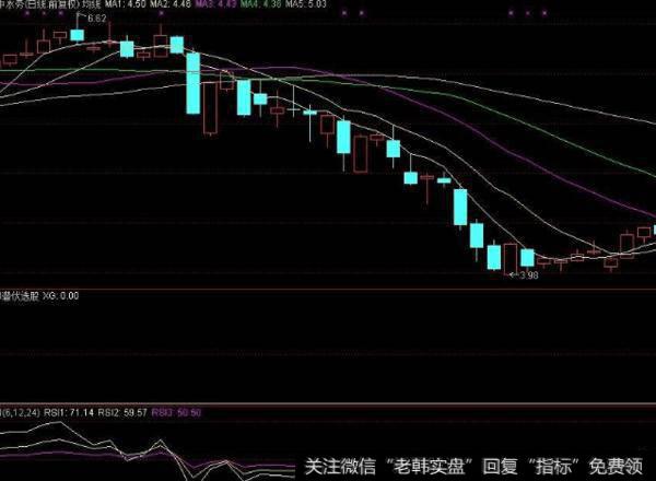 同花顺黄金八卦主图指标公式