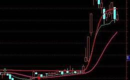 同花顺牛MACD指标公式源码分析