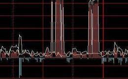 同花顺金牌MACD指标公式源码详解