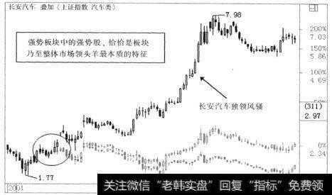 强势板块中的强势股在板块操作中的重点分析和捕捉是板块乃至整个市场领头羊最本质的特征