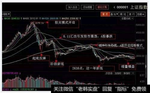 联合操纵者如何卖出股票获利？怎样理解联合操纵法？