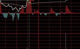 同花顺生命线下建仓等暴涨指标公式源码解析