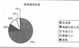 年轻人为什么要投资？怎样学会投资？