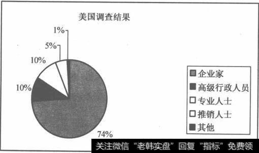 年轻人为什么要投资？怎样学会投资？