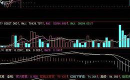 同花顺量能布林指标公式源码详细分析