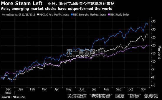 怎样认购新股？投资者如何抽新股以壮大资本？