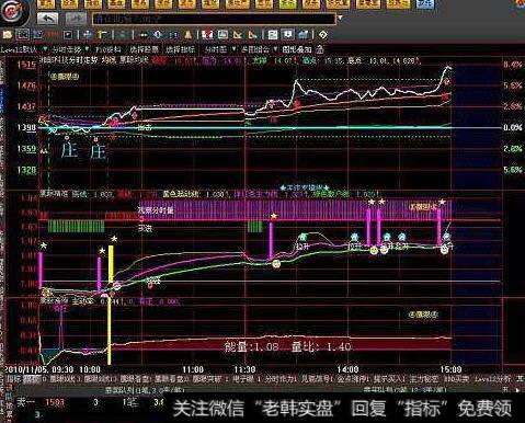 同花顺买卖雷达指标公式