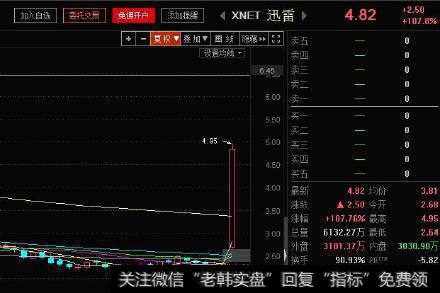 丁大卫最新股市评论：下周大盘走势预判和区块链题材的炒作前瞻3