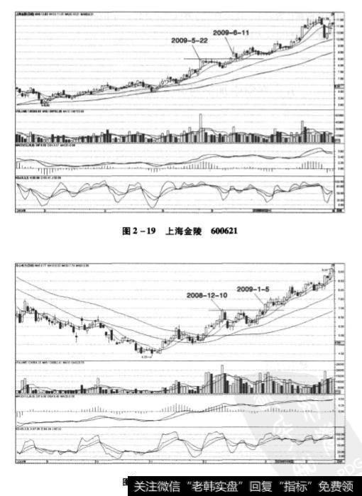 图2-19和2-20