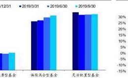 荀玉根最新股市评论：市场仍在折返跑蓄势走出困局需新信号