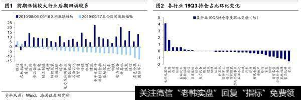 荀玉根最新股市评论：市场仍在折返跑蓄势走出困局需新信号2