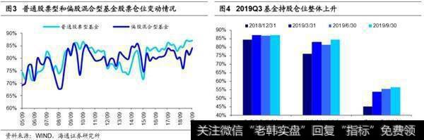 荀玉根最新股市评论：市场仍在折返跑蓄势走出困局需新信号3