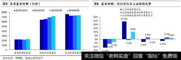 荀玉根最新股市评论：市场仍在折返跑蓄势走出困局需新信号4