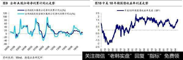 荀玉根最新股市评论：市场仍在折返跑蓄势走出困局需新信号6