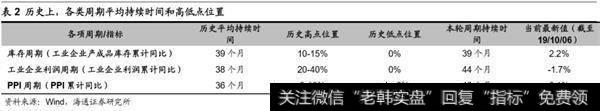 荀玉根最新股市评论：市场仍在折返跑蓄势走出困局需新信号8