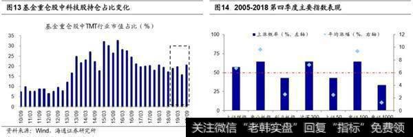 荀玉根最新股市评论：市场仍在折返跑蓄势走出困局需新信号10