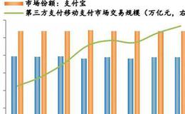 任泽平股市最新相关消息：Libra或冲击货币体系、银行体系、资本市场