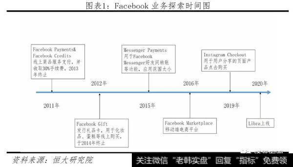 任泽平股市最新相关消息：Libra或冲击货币体系、银行体系、资本市场2