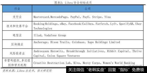 任泽平股市最新相关消息：Libra或冲击货币体系、银行体系、资本市场3