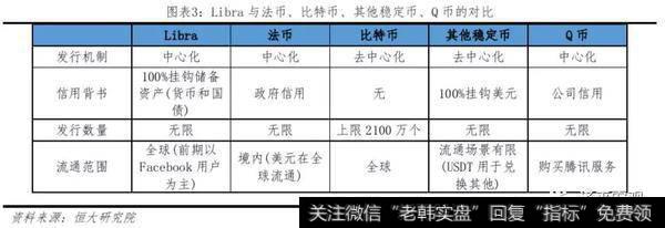 任泽平股市最新相关消息：Libra或冲击货币体系、银行体系、资本市场4