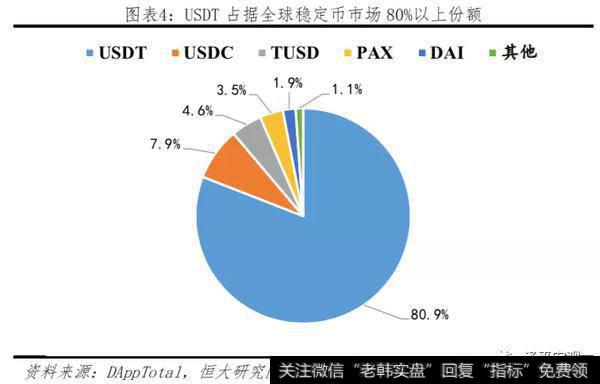 任泽平股市最新相关消息：Libra或冲击货币体系、银行体系、资本市场5