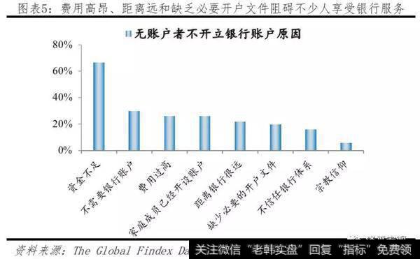 任泽平股市最新相关消息：Libra或冲击货币体系、银行体系、资本市场6