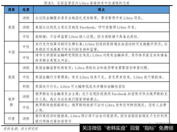 任泽平股市最新相关消息：Libra或冲击货币体系、银行体系、资本市场8