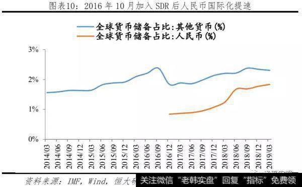 任泽平股市最新相关消息：Libra或冲击货币体系、银行体系、资本市场11