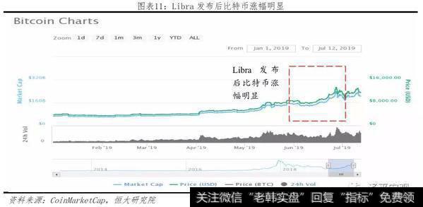 任泽平股市最新相关消息：Libra或冲击货币体系、银行体系、资本市场12