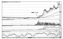 为什么要选两年内涨幅在100%以下最好股价在10元以下的股票