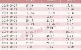 北向资金持仓市值突破1.2万亿元 10月扫货这些股票
