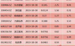 周末影响市场的10大消息一览：欧盟27国原则上同意英国延期脱欧