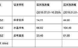 顶级私募做多科技股 哪些标的被收入囊中？