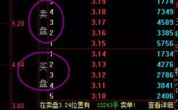 股票知识学习丨分析盘口的必杀技巧