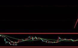 股票知识大全丨做长线投资需要注意什么？