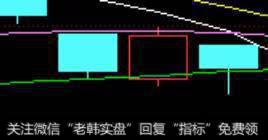 股票知识两阴夹一阳的形态识别