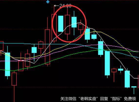 股价会大量的抛售