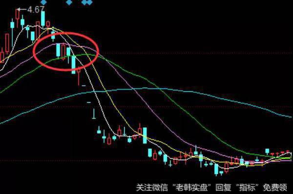 下跌中有反抗但是改变不了大局