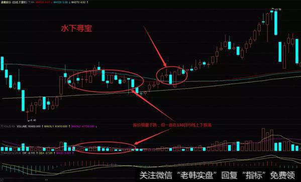 应当会有很好的中线收益