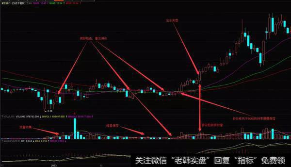 浦发银行在（600000）在2003年1月到5月的K线图