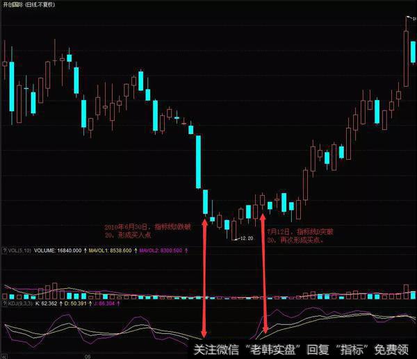 开创国际（600097）在2010年6月到7月的走势图