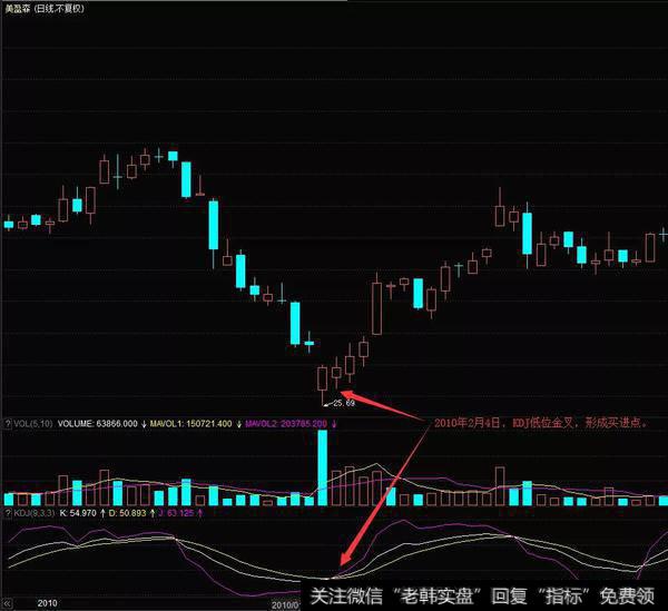 美盈森（002303）在2010年1月到2月的走势图