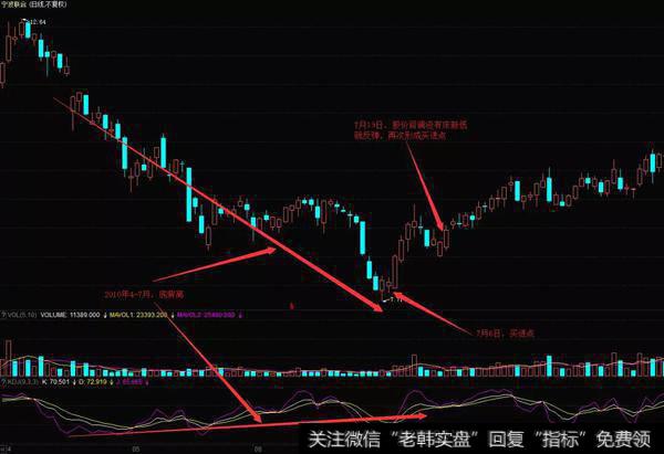 宁波联合（600051）在2010年4月到7月的走势图