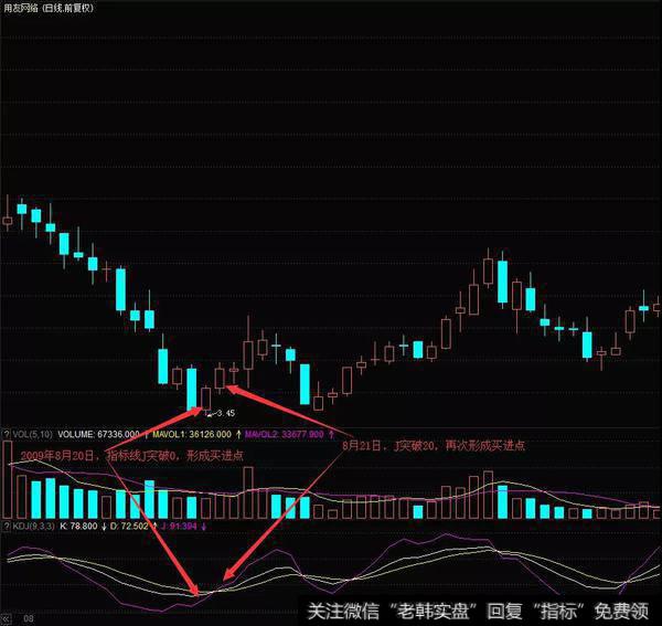 用友网络（600588）在2010年8月的走势图