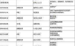 WeWork上市意外折翼 优客工场盈利模式如何满足毛大庆的理想？