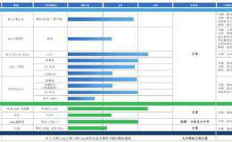又一只医药独角兽港股IPO：超额认购751倍 背后10余家VC/PE撑腰