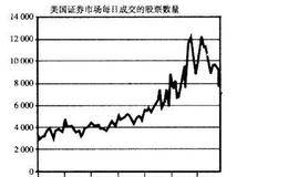 成交量增长的经济原因